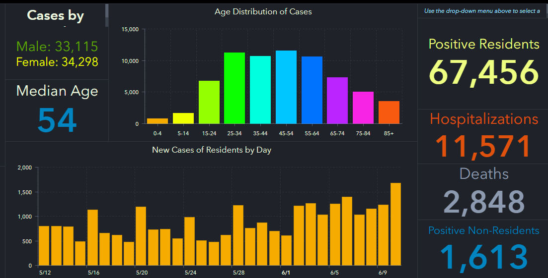 doh-chart-state-6-11-am.jpg